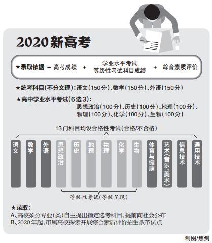 2020新高考